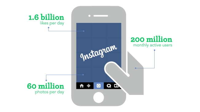 Instagram Study 2014 SimplyMeasured