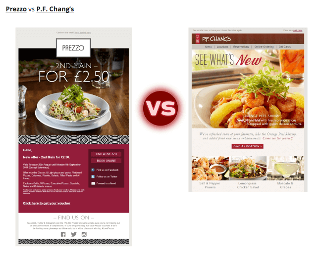 Prezzo PF Changs Email Comparison