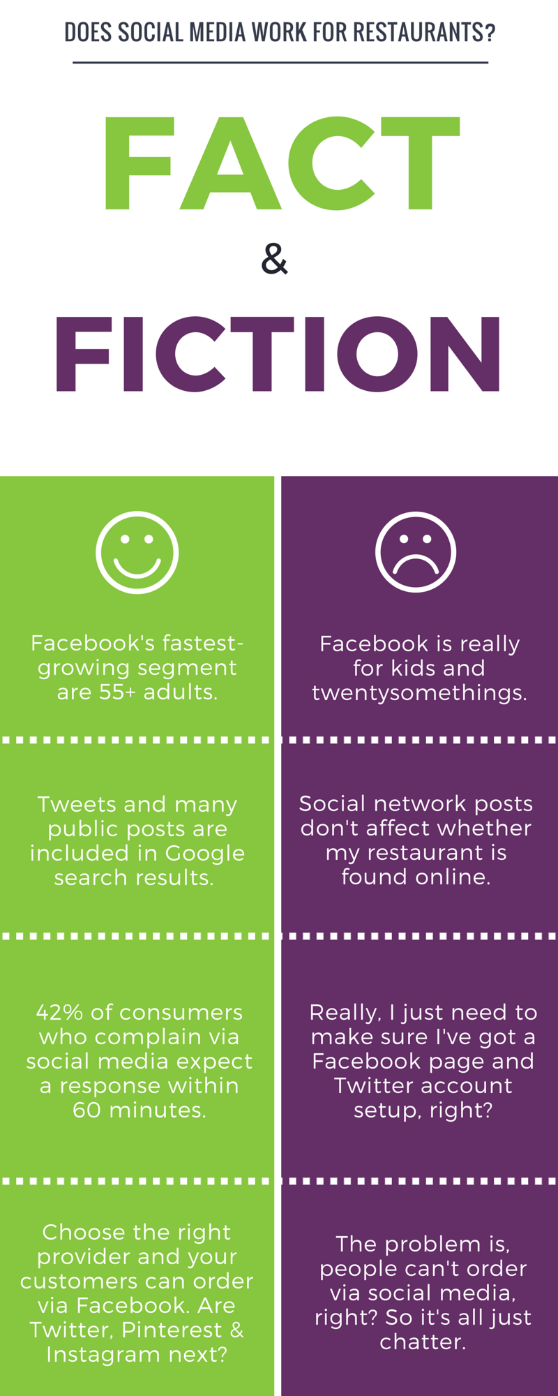 Restaurant Social Media Fact & Fiction