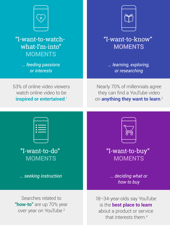 Google Video Micro-Moments