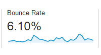 Google Analytics - Bounce Rate