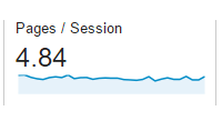 Google Analytics - Pages Per Session