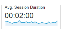 Google Analytics - Avg. Session Duration