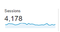 Google Analytics - Sessions