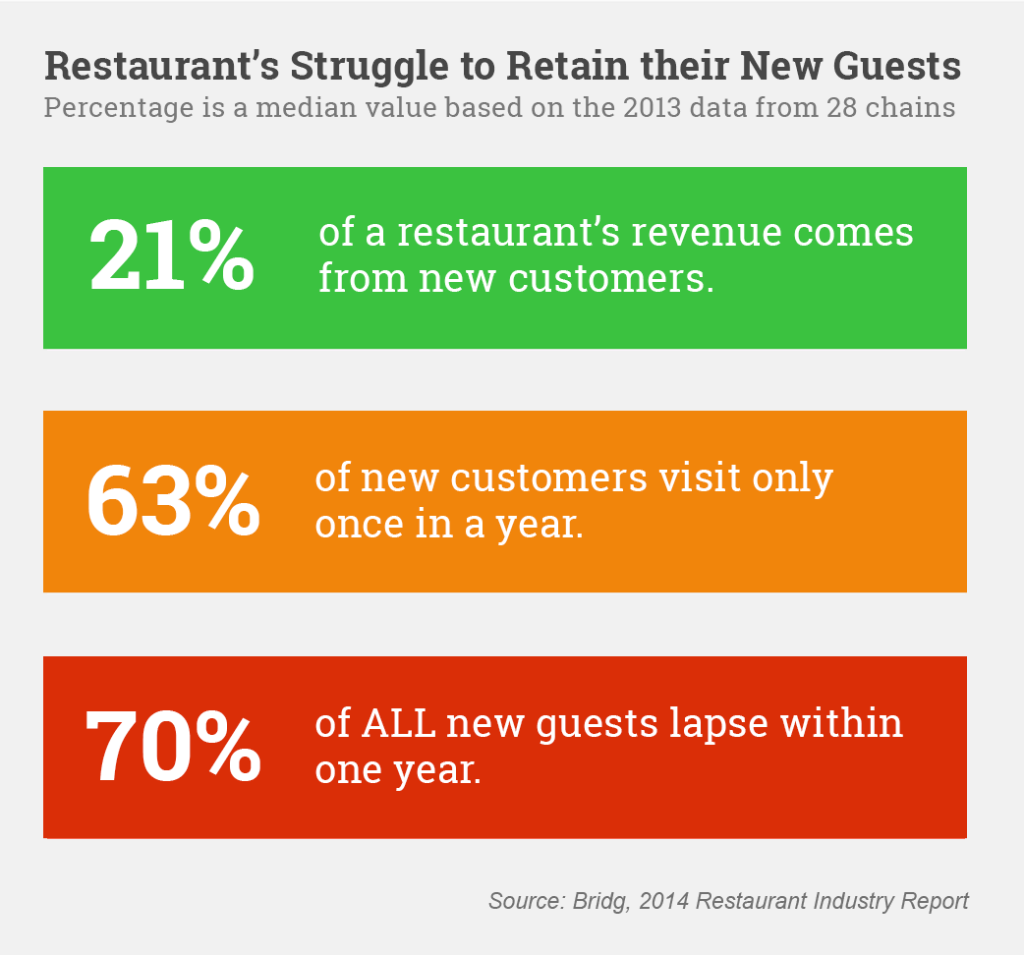 Restaurant_Transaction_DATA