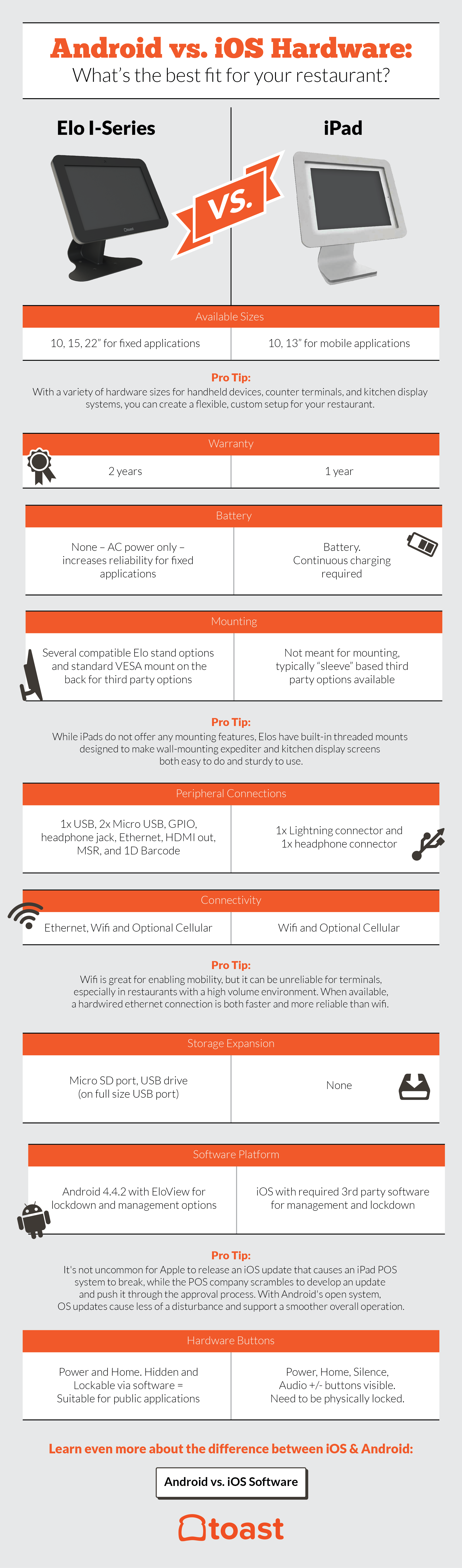 Infographic: iPad vs. Android Restaurant POS