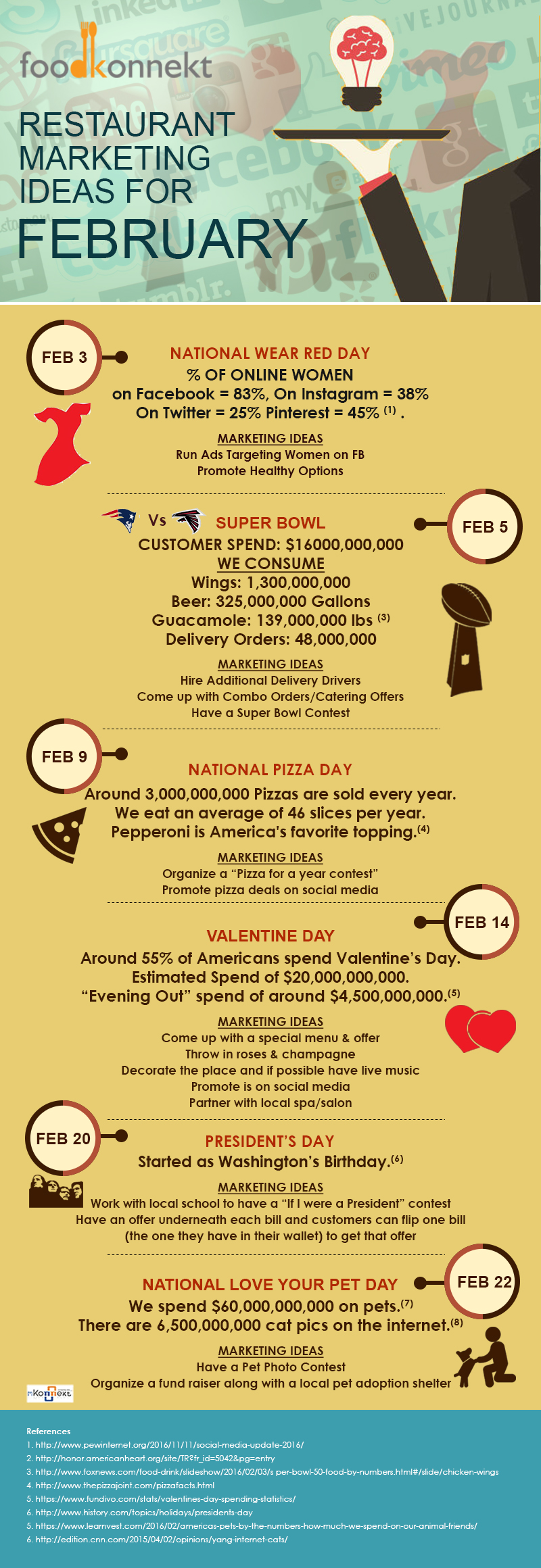 great-restaurant-marketing-ideas-for-february-infographic