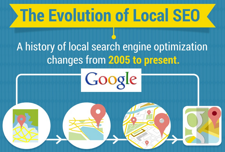 Evolution of Local SEO - Main Path Marketing